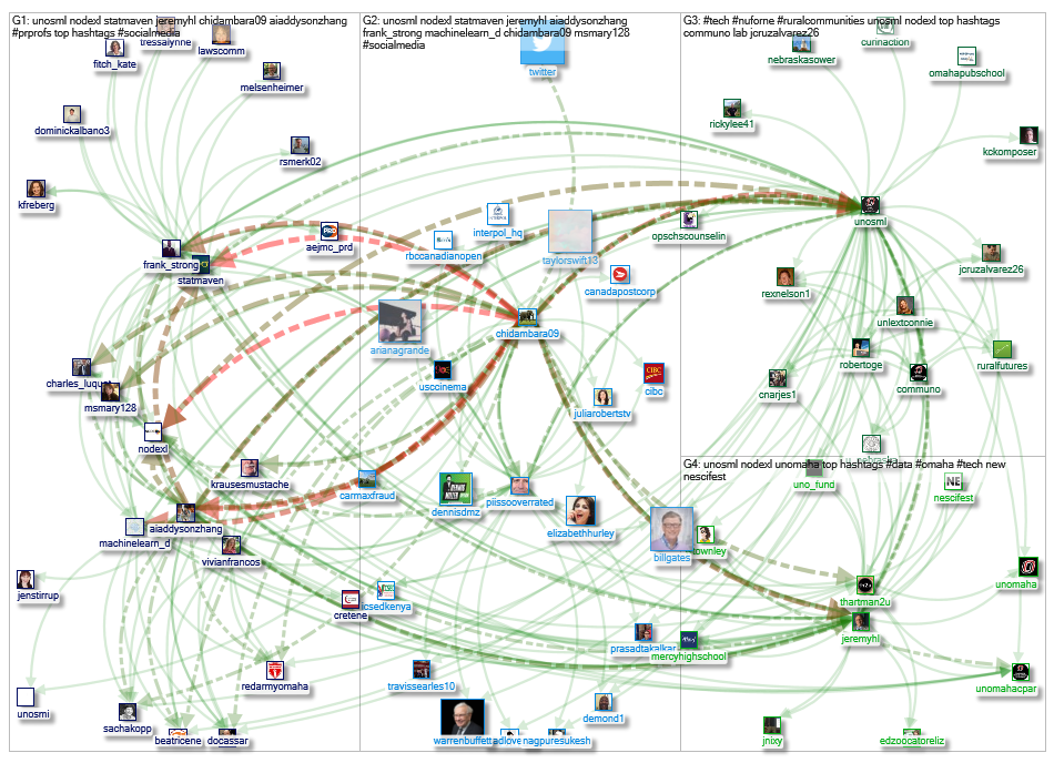 @unosml Twitter NodeXL SNA Map and Report for Thursday, 09 May 2019 at 18:23 UTC
