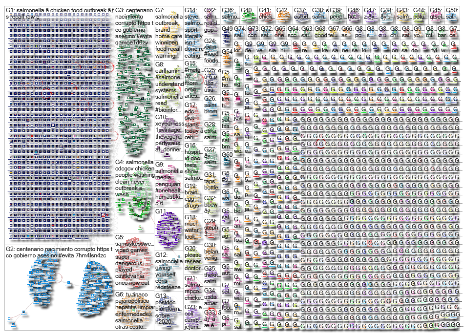 salmonella_2019-05-09_01-16-25.xlsx