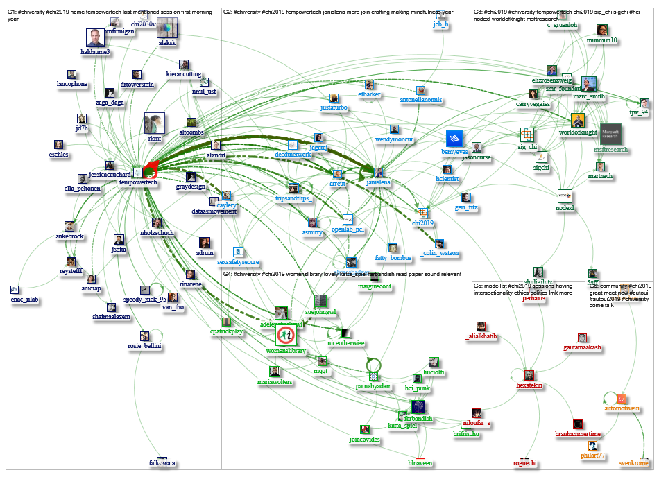#chiversity Twitter NodeXL SNA Map and Report for Thursday, 09 May 2019 at 18:40 UTC