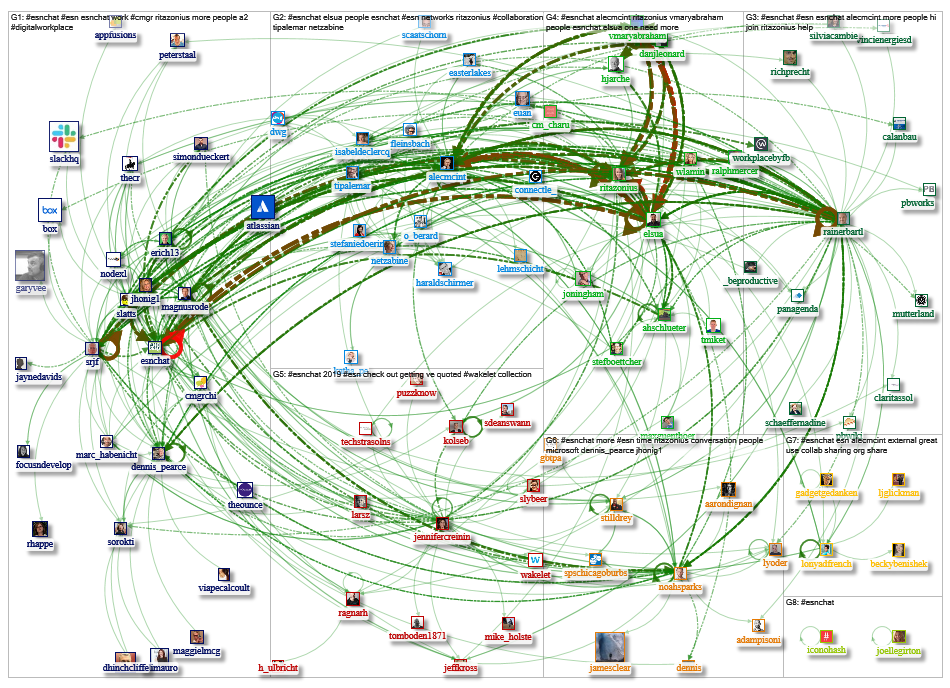 #ESNChat Twitter NodeXL SNA Map and Report for Thursday, 09 May 2019 at 21:35 UTC