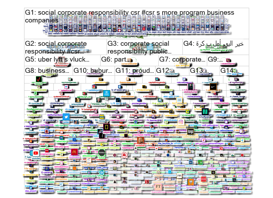 Corporate Social Responsibility Twitter NodeXL SNA Map and Report for Friday, 10 May 2019 at 00:46 U