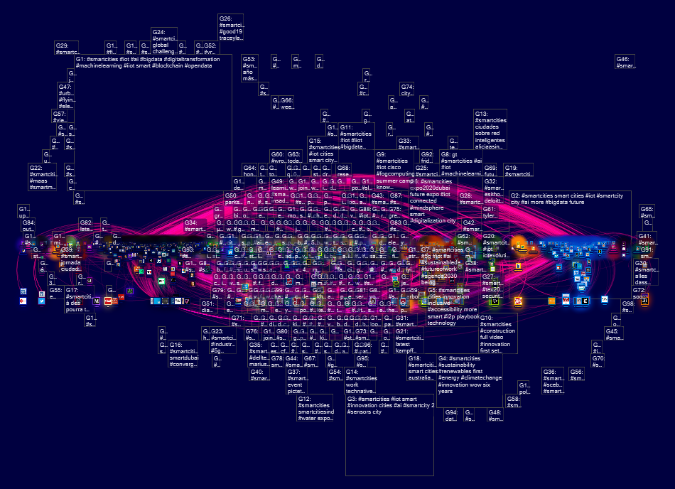 #SmartCities Twitter NodeXL SNA Map and Report for Friday, 10 May 2019 at 07:53 UTC