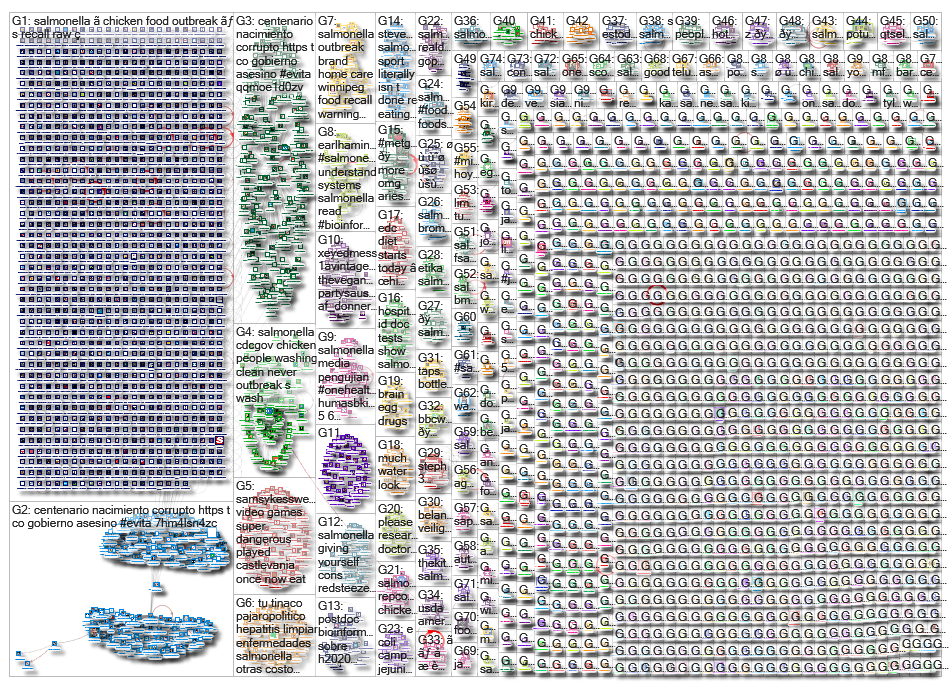 salmonella_2019-05-11_01-16-26.xlsx