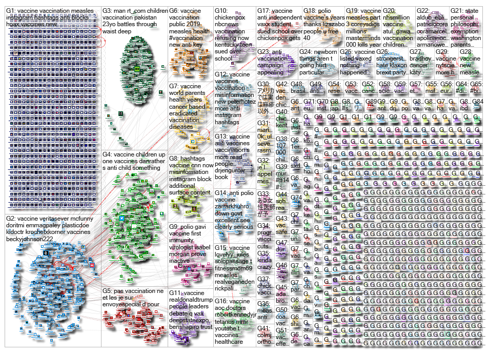 vaccine OR vaccination_2019-05-14_00-00-02.xlsx