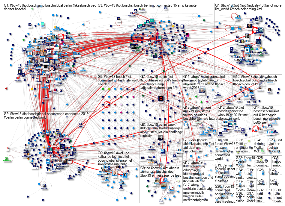 #BCW19 Twitter NodeXL SNA Map and Report for Wednesday, 15 May 2019 at 09:45 UTC