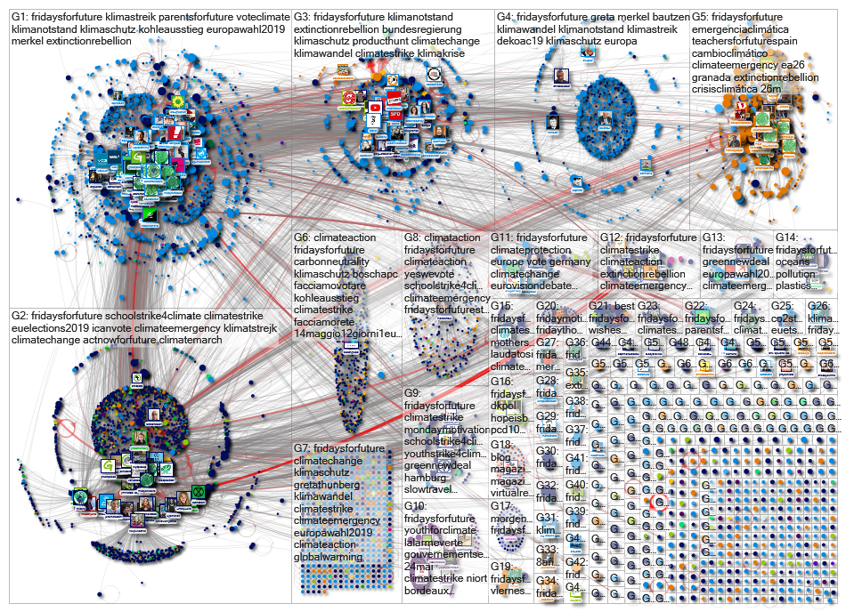 #FridaysForFuture Twitter NodeXL SNA Map and Report for Thursday, 16 May 2019 at 13:37 UTC