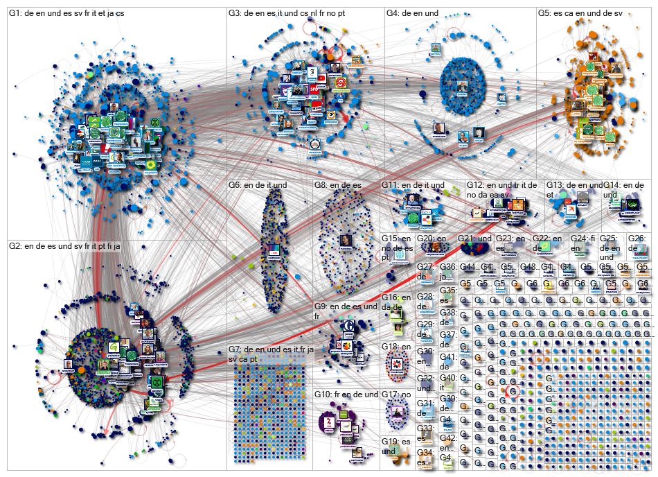 #FridaysForFuture Twitter NodeXL SNA Map and Report for Thursday, 16 May 2019 at 13:37 UTC