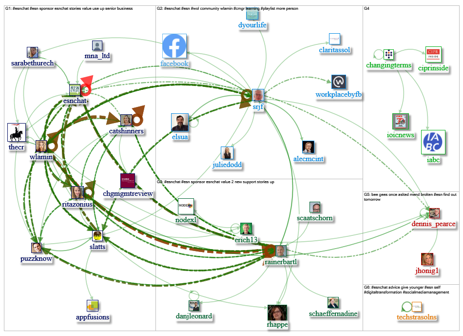 #esnchat since:2019-05-15 Twitter NodeXL SNA Map and Report for Thursday, 16 May 2019 at 19:43 UTC