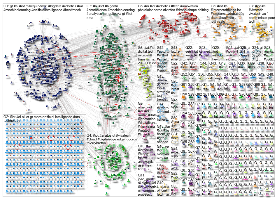 iot ai_2019-05-17_00-38-56.xlsx