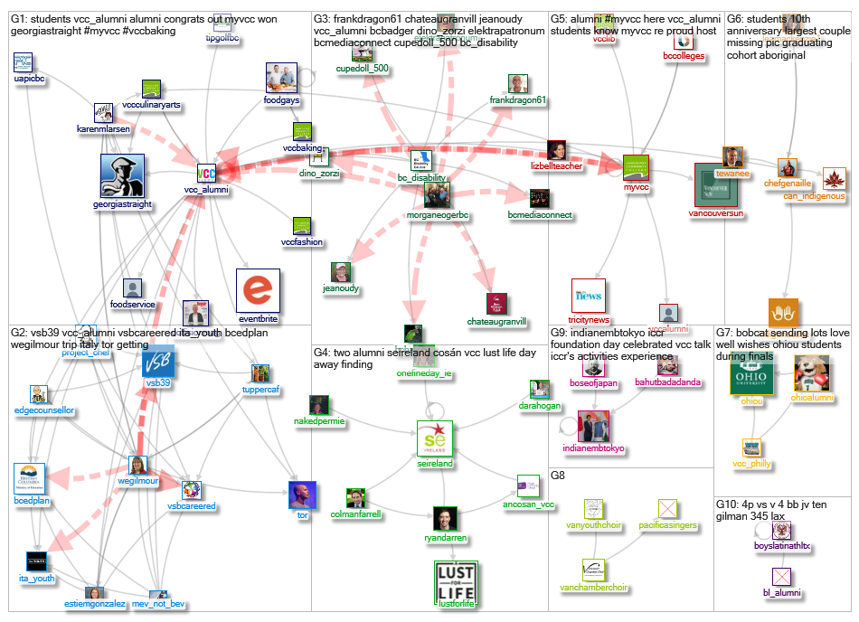 VCC_Alumni_2019-05-19_17-45-10.xlsx