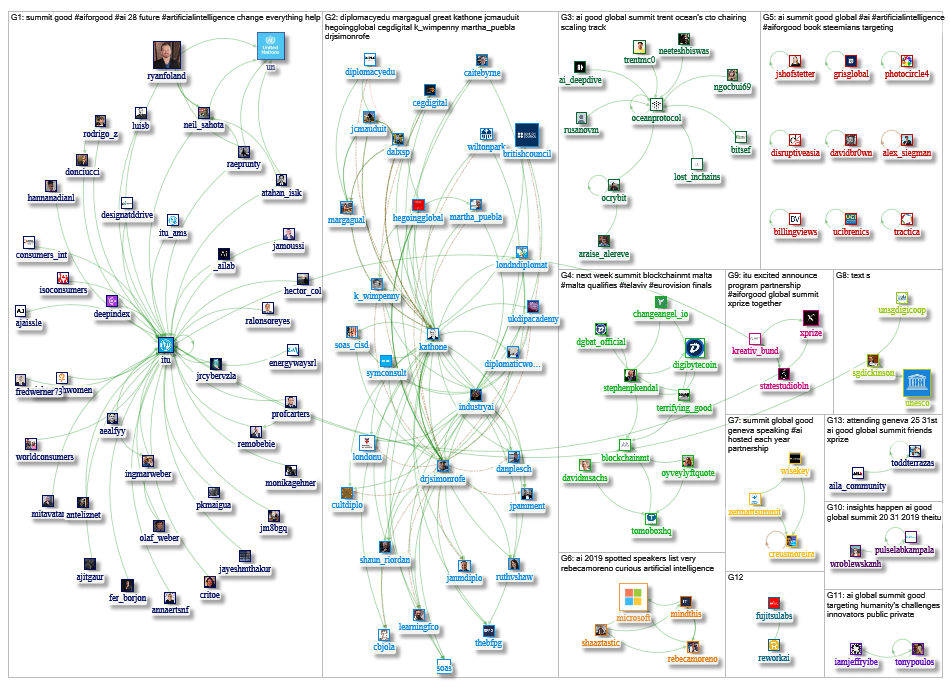 AI for Good Summit Twitter 2019-05-20 16-21-34 NodeXL