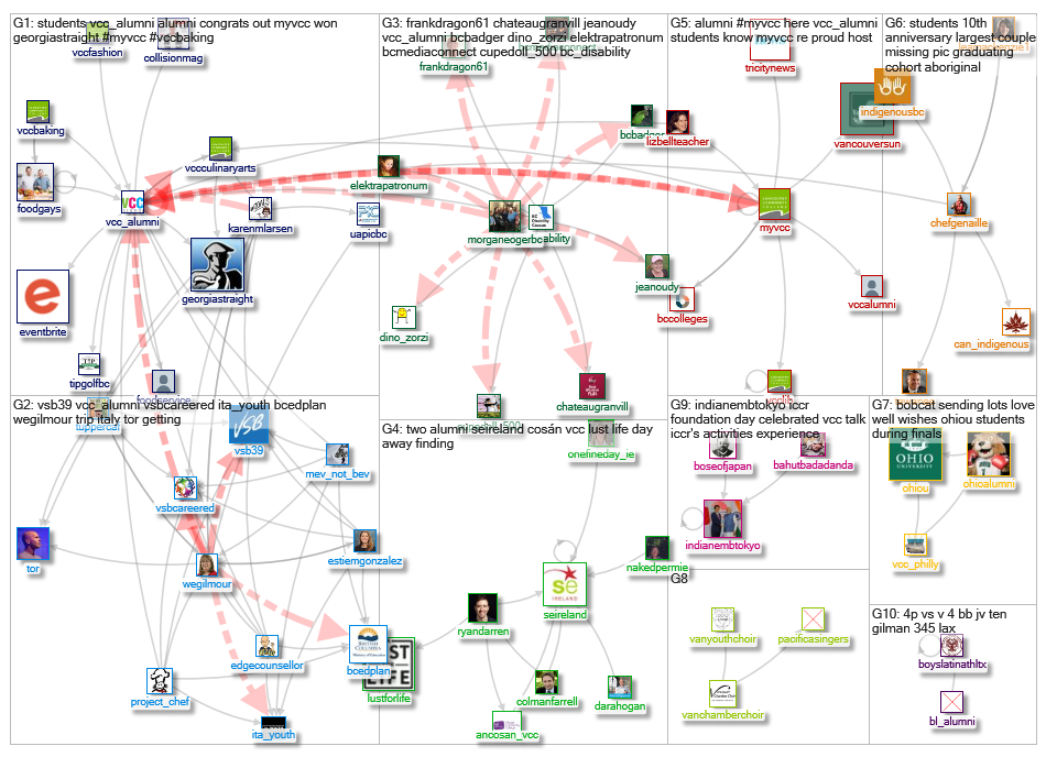 VCC_Alumni_2019-05-20_17-45-11.xlsx