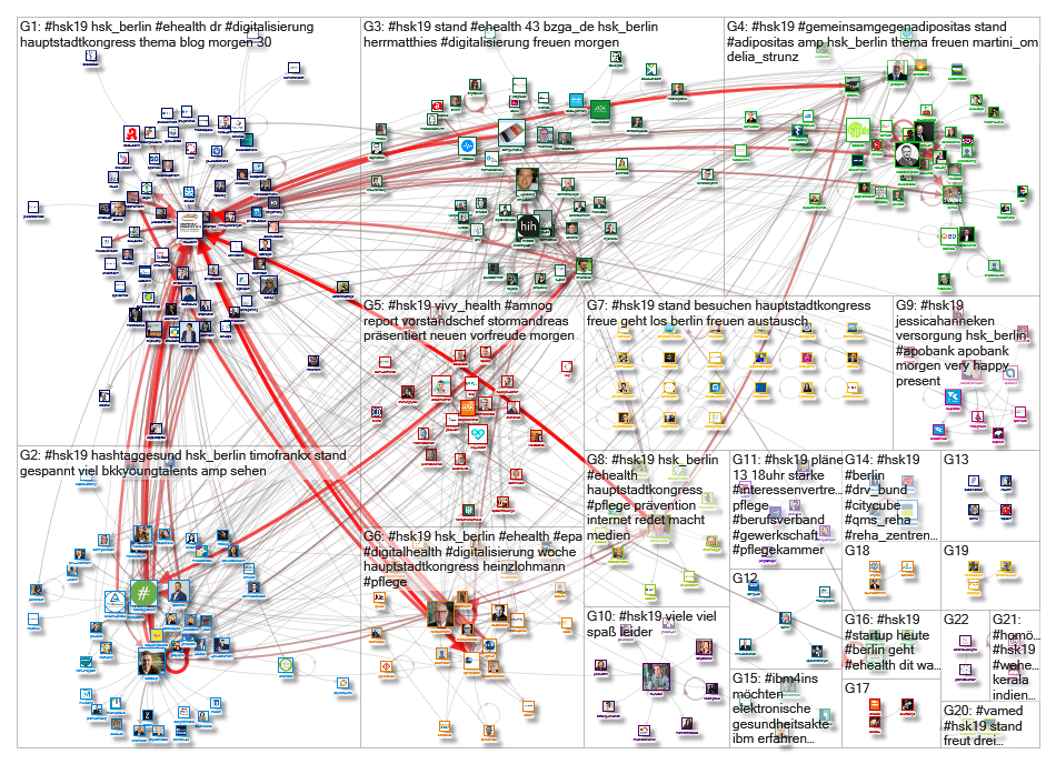 #HSK19 Twitter NodeXL SNA Map and Report for Tuesday, 21 May 2019 at 08:29 UTC