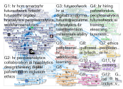 HRCurator Twitter NodeXL SNA Map and Report for Tuesday, 21 May 2019 at 18:29 UTC