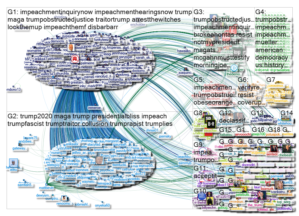 PalmerReport Twitter NodeXL SNA Map and Report for Wednesday, 22 May 2019 at 12:30 UTC