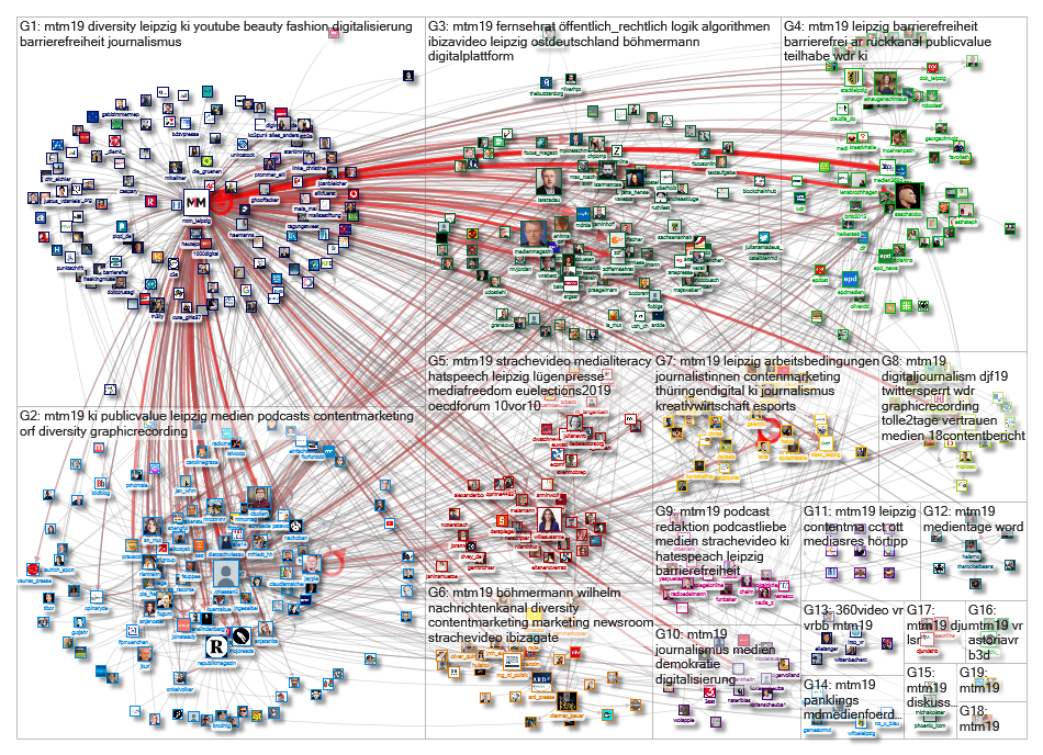 #MTM19 Twitter NodeXL SNA Map and Report for Thursday, 23 May 2019 at 07:21 UTC
