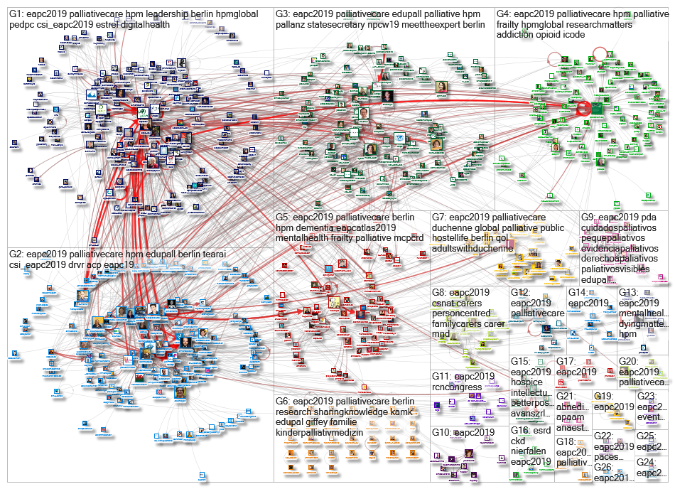 #EAPC2019 Twitter NodeXL SNA Map and Report for Thursday, 23 May 2019 at 08:49 UTC