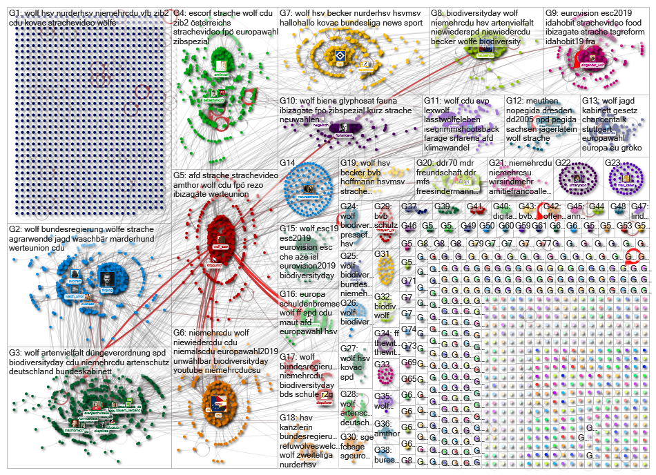 Wolf lang:de Twitter NodeXL SNA Map and Report for Thursday, 23 May 2019 at 07:37 UTC