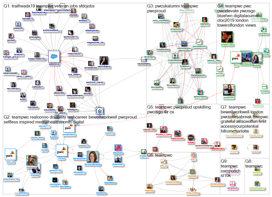 #teampwc Twitter NodeXL SNA Map and Report for Thursday, 23 May 2019 at 17:08 UTC