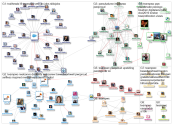 #teampwc Twitter NodeXL SNA Map and Report for Thursday, 23 May 2019 at 17:08 UTC