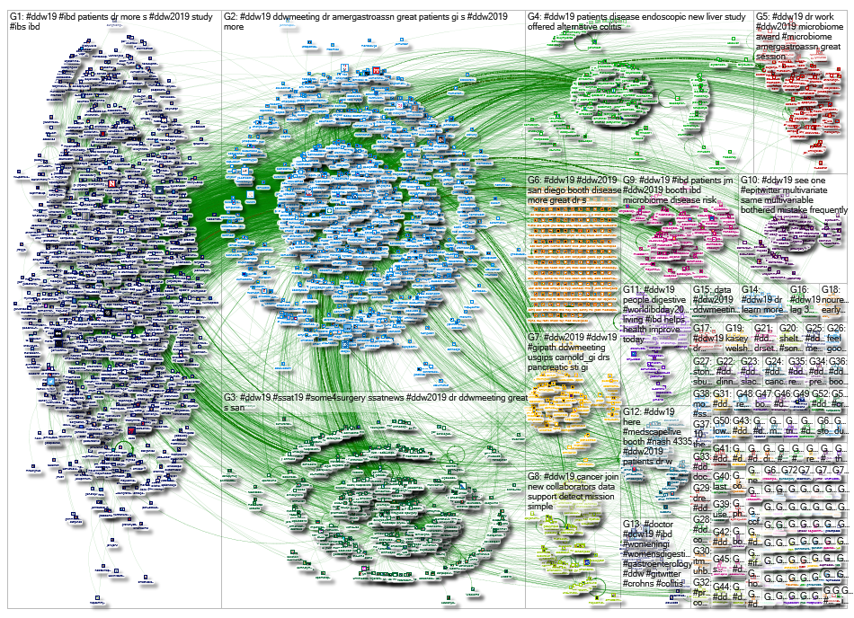 #DDW19 OR #DDW2019 Twitter NodeXL SNA Map and Report for Thursday, 23 May 2019 at 21:11 UTC
