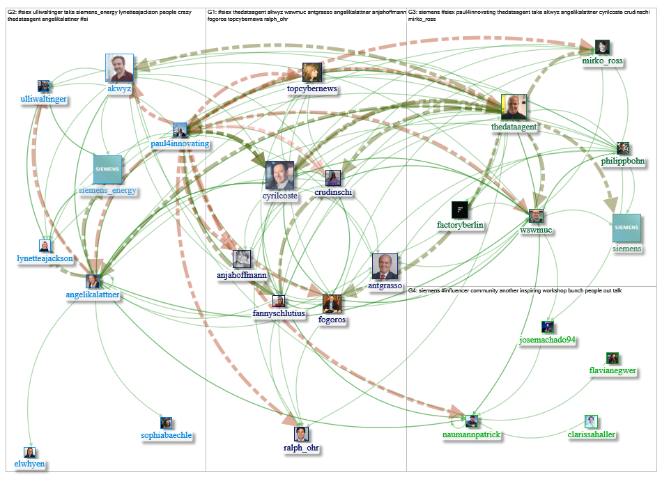 #SIEx Twitter NodeXL SNA Map and Report for Friday, 24 May 2019 at 16:08 UTC