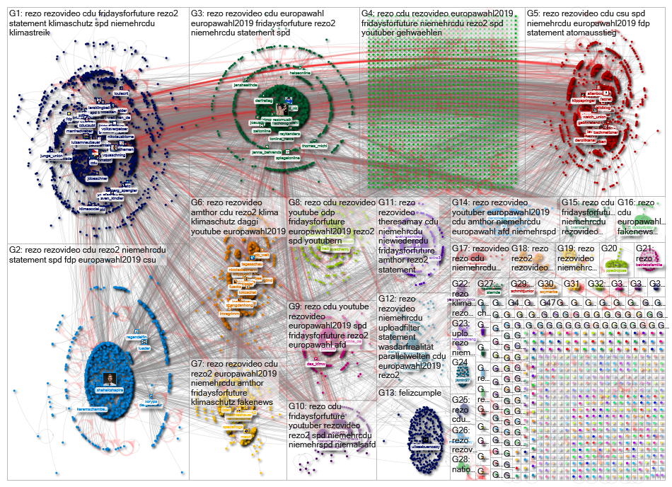 REZO Twitter NodeXL SNA Map and Report for Saturday, 25 May 2019 at 06:21 UTC