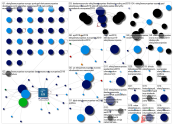 %23Elei%C3%A7%C3%B5esEuropeias Twitter NodeXL SNA Map and Report for Sunday, 26 May 2019 at 14:44 UT