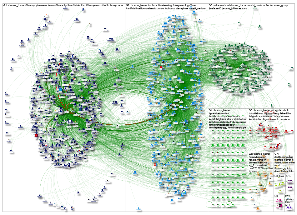 Thomas_Harrer Twitter NodeXL SNA Map and Report for Monday, 27 May 2019 at 15:25 UTC