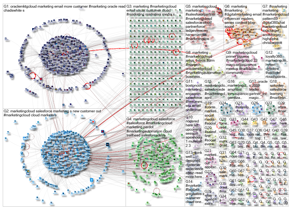 Marketingcloud_2019-05-27_20-42-36.xlsx