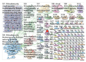 #cloudsecurity Twitter NodeXL SNA Map and Report for Tuesday, 28 May 2019 at 17:48 UTC