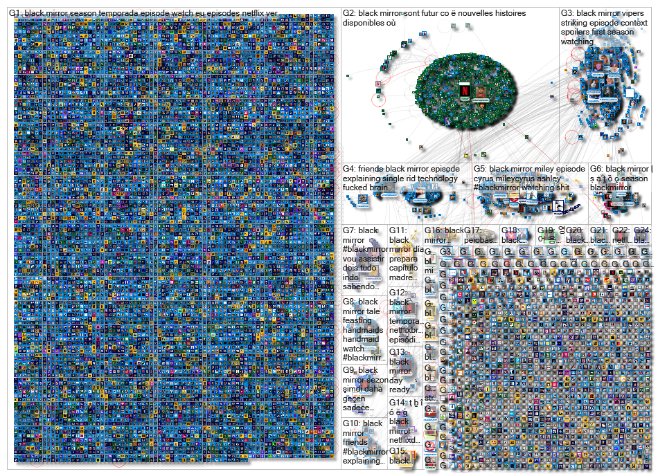 "Black Mirror" Twitter NodeXL SNA Map and Report for Wednesday, 05 June 2019 at 12:31 UTC