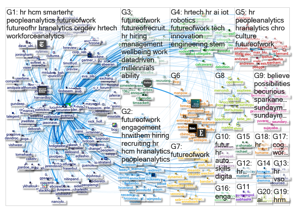HRCurator Twitter NodeXL SNA Map and Report for Friday, 07 June 2019 at 20:47 UTC