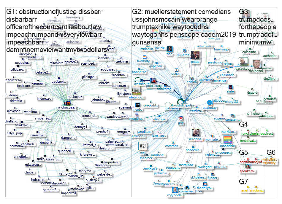 DrDigiPol Twitter NodeXL SNA Map and Report for Friday, 07 June 2019 at 20:50 UTC