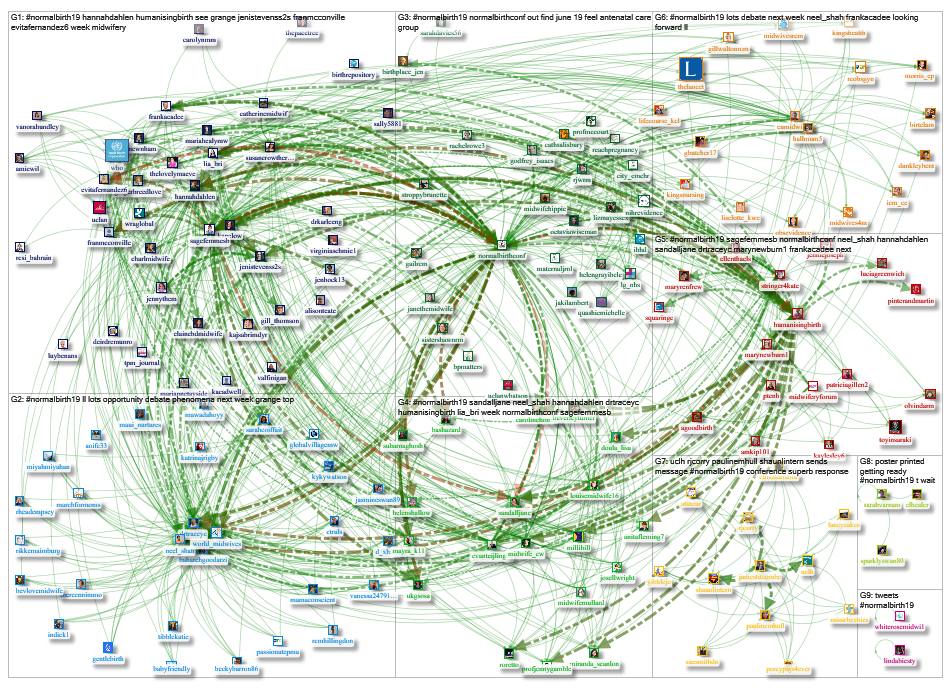 #NormalBirth19 Twitter NodeXL SNA Map and Report for Thursday, 13 June 2019 at 17:58 UTC