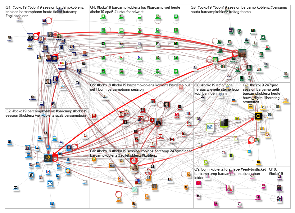 #bcko19 OR (Barcamp Koblenz) Twitter NodeXL SNA Map and Report for Friday, 14 June 2019 at 13:31 UTC