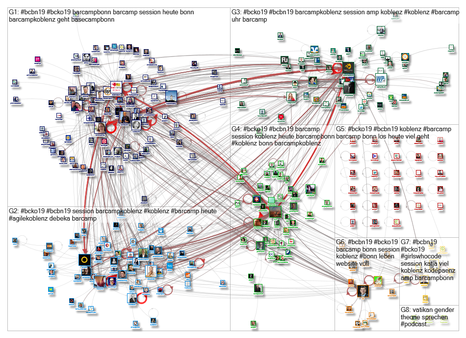 #bcko19 OR #bcbn19 Twitter NodeXL SNA Map and Report for Saturday, 15 June 2019 at 15:03 UTC