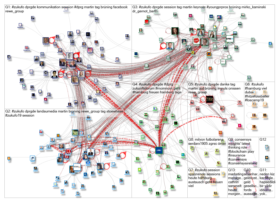 #zukufo Twitter NodeXL SNA Map and Report for Tuesday, 25 June 2019 at 14:02 UTC
