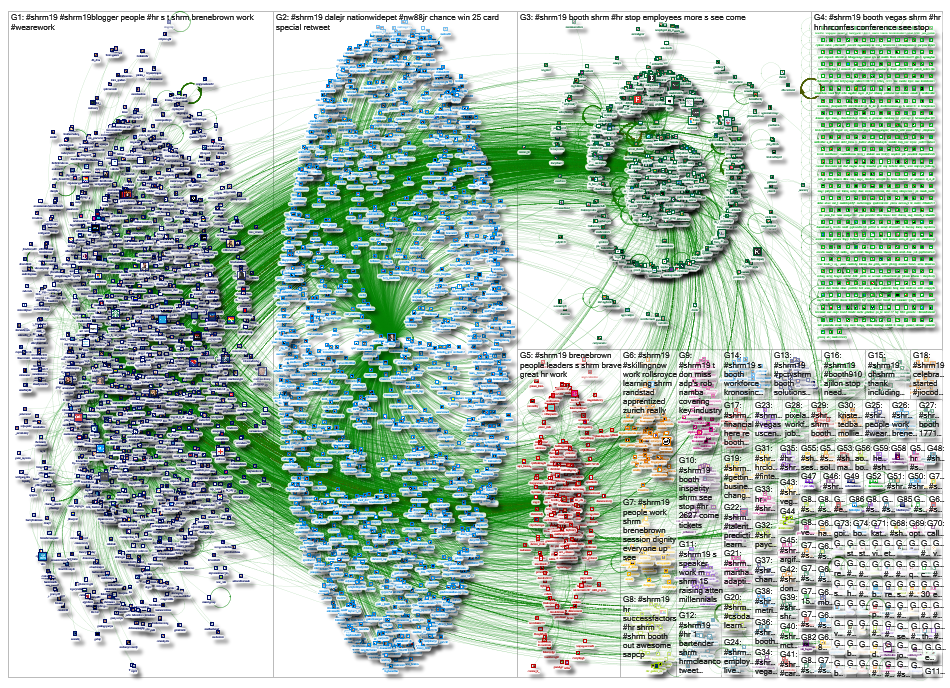 #SHRM19 Twitter NodeXL SNA Map and Report for Tuesday, 25 June 2019 at 15:10 UTC