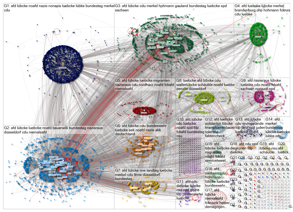 #AfD Twitter NodeXL SNA Map and Report for Thursday, 27 June 2019 at 09:10 UTC