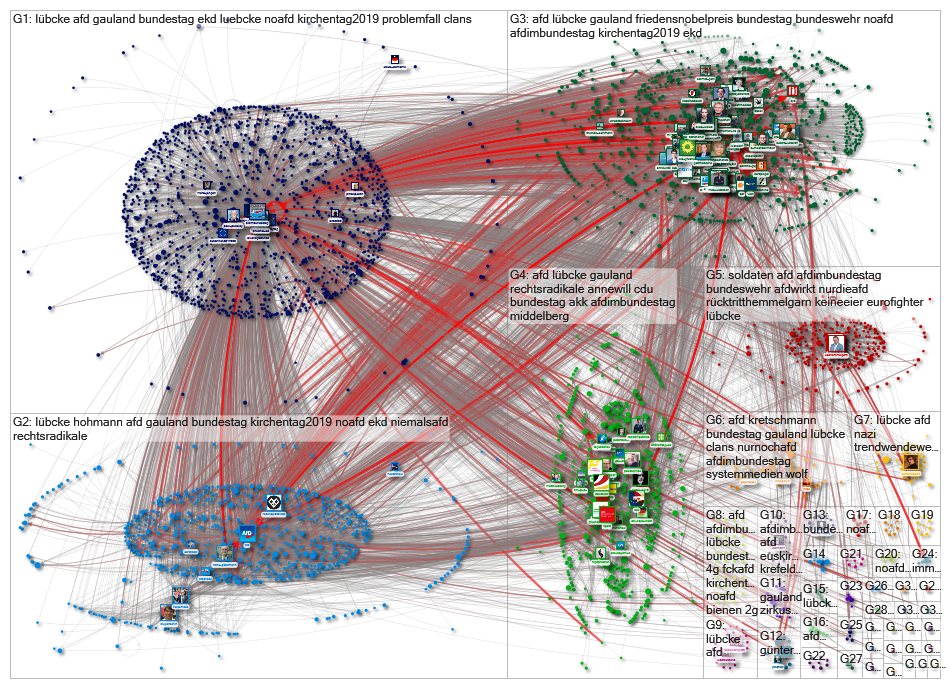 afdimbundestag Twitter NodeXL SNA Map and Report for Thursday, 27 June 2019 at 14:20 UTC