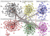 MdB Internal Network May 2019 - group by party - images