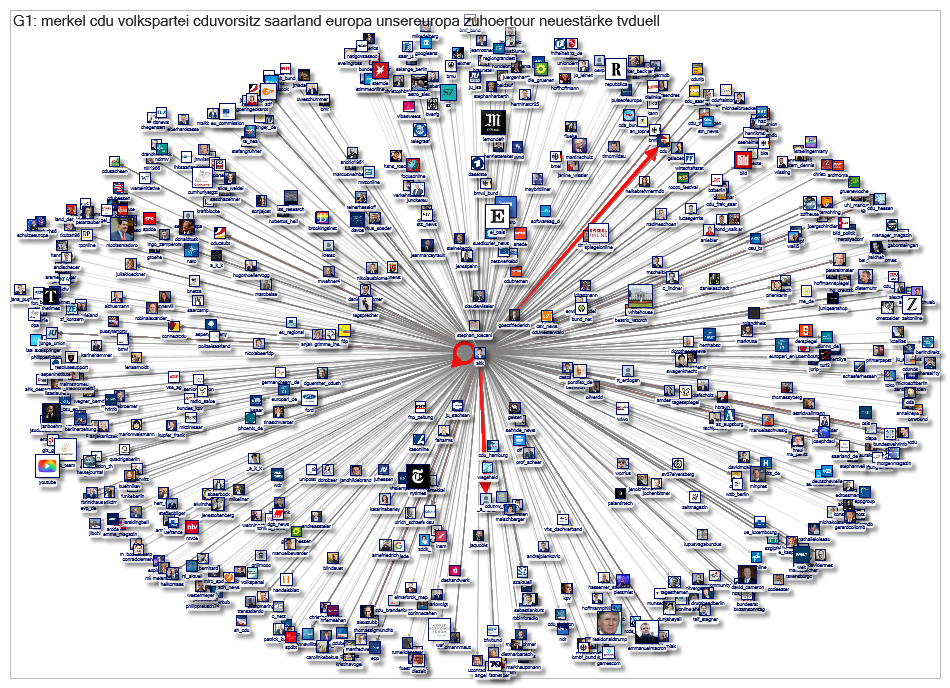 akk User Network 3200 2019-07-01