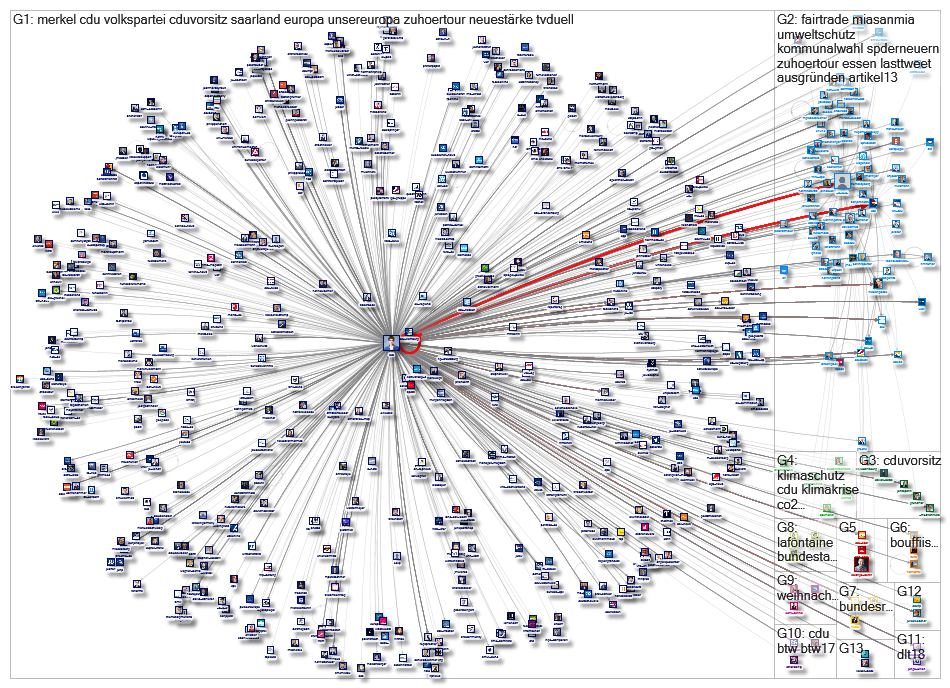 akk User Network 3200+ 2019-07-01