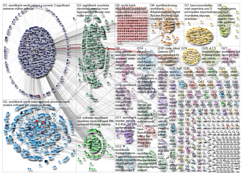 worldbank_2019-07-01_02-18-22.xlsx