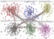 MdB Internal Network June 2019 - group by party - images