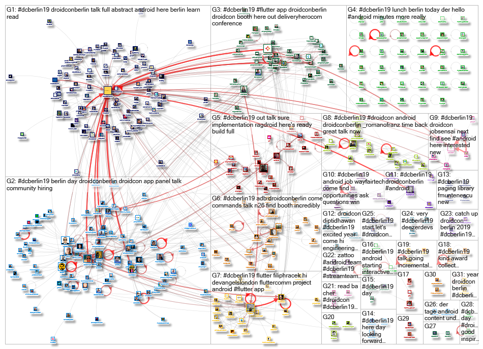 #DCBERLIN19 Twitter NodeXL SNA Map and Report for Tuesday, 02 July 2019 at 10:22 UTC