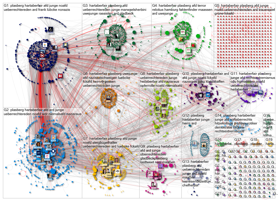 Plasberg Twitter NodeXL SNA Map and Report for Tuesday, 02 July 2019 at 10:33 UTC