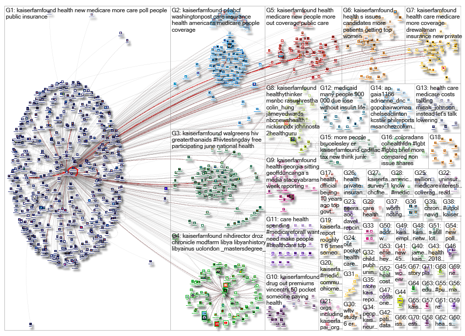 kaiserfamfound_2019-07-02_11-17-51.xlsx