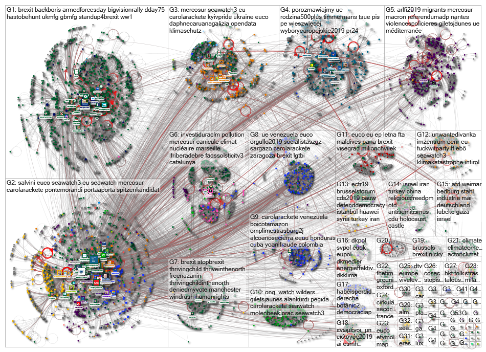 list:Europarl_EN/all-meps-on-twitter Twitter NodeXL SNA Map and Report for Tuesday, 02 July 2019 at 